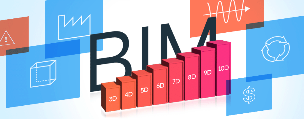 Do 3D ao 10D com o BIM